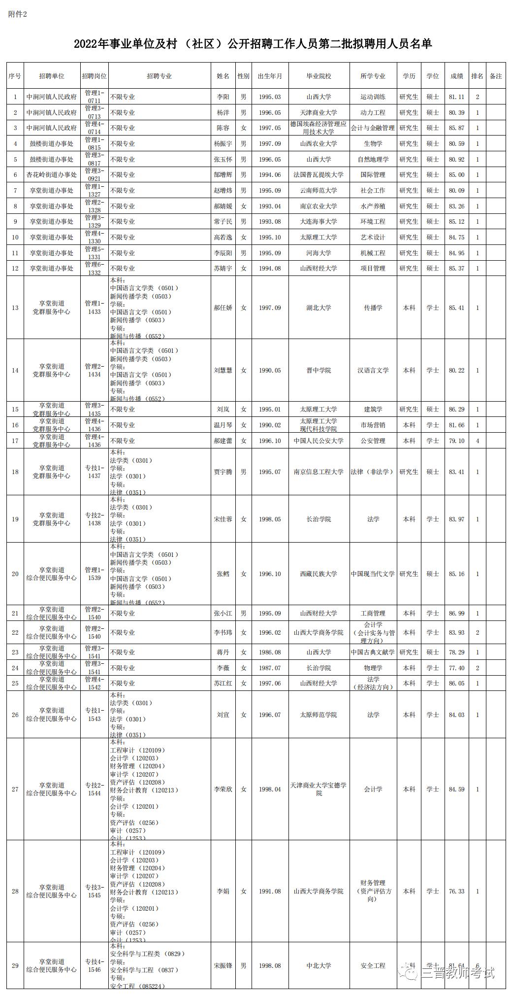 2021年事業(yè)單位招聘啟幕，招聘信息全面發(fā)布