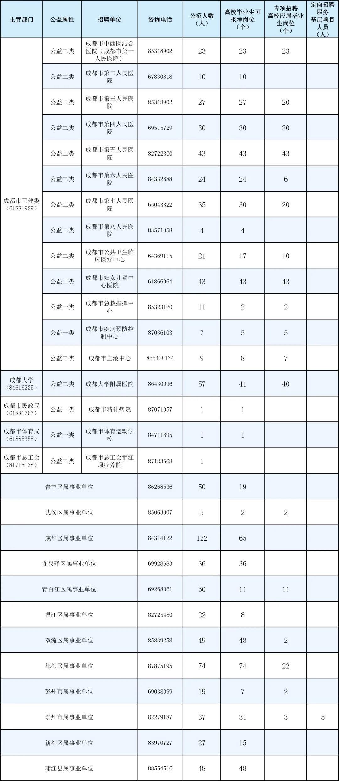 衛(wèi)生事業(yè)單位招聘考試內(nèi)容與要點深度解析