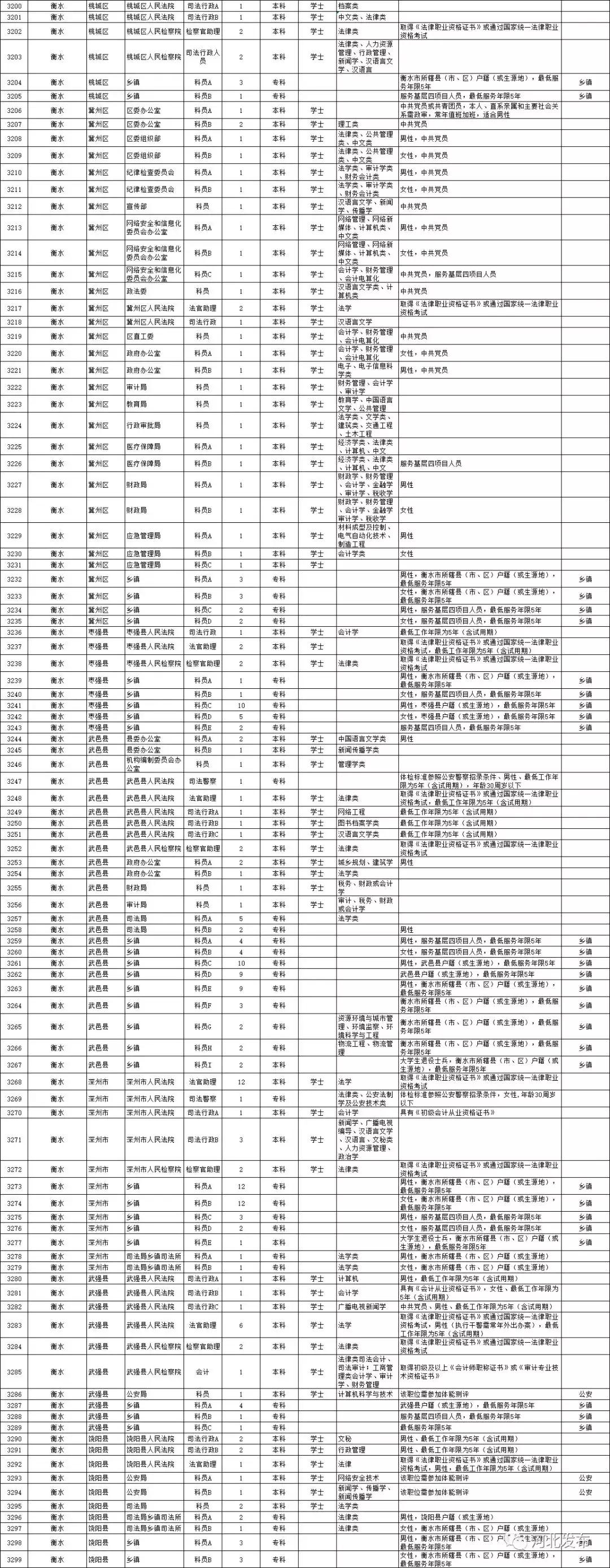 公務(wù)員招聘崗位表查找全面指南，如何輕松找到心儀職位