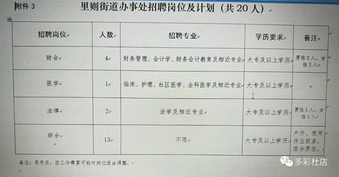 街道招聘社區(qū)工作者，攜手共建美好社區(qū)，我們在行動啟航！