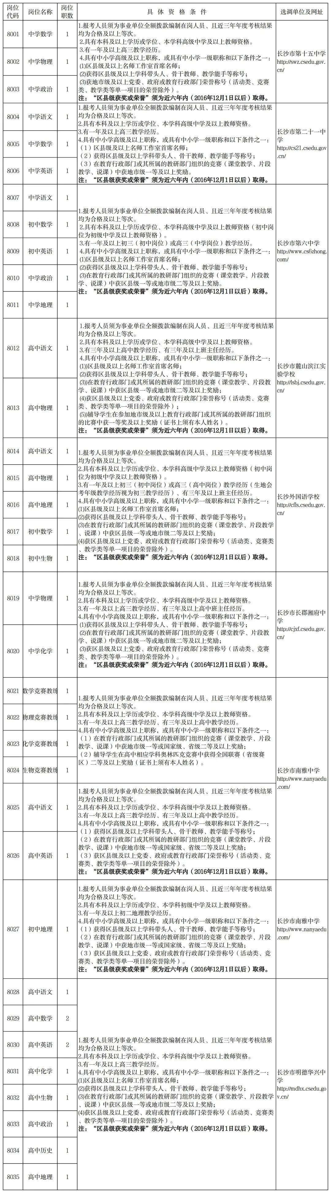 長沙事業(yè)編招聘啟幕，新機(jī)遇與挑戰(zhàn)的呼喚