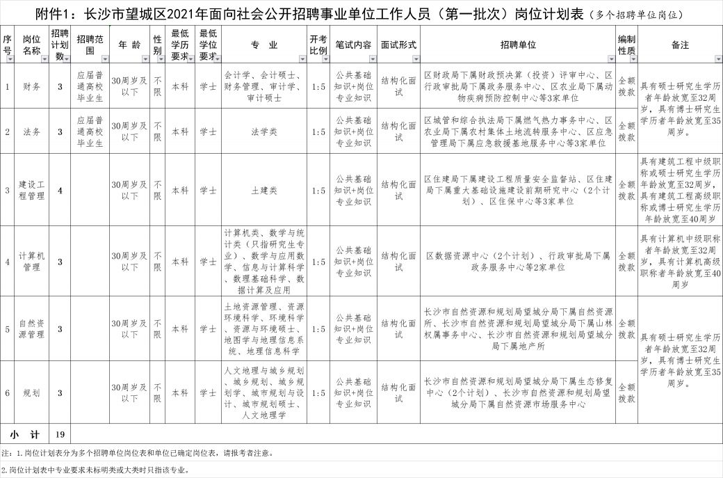 長沙事業(yè)編招聘崗位，探尋職業(yè)發(fā)展的理想選擇之路