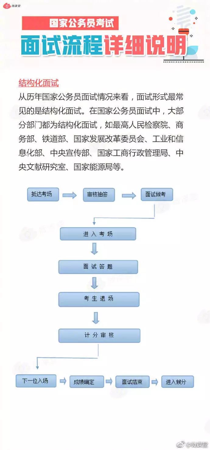 公務(wù)員面試流程全面解析