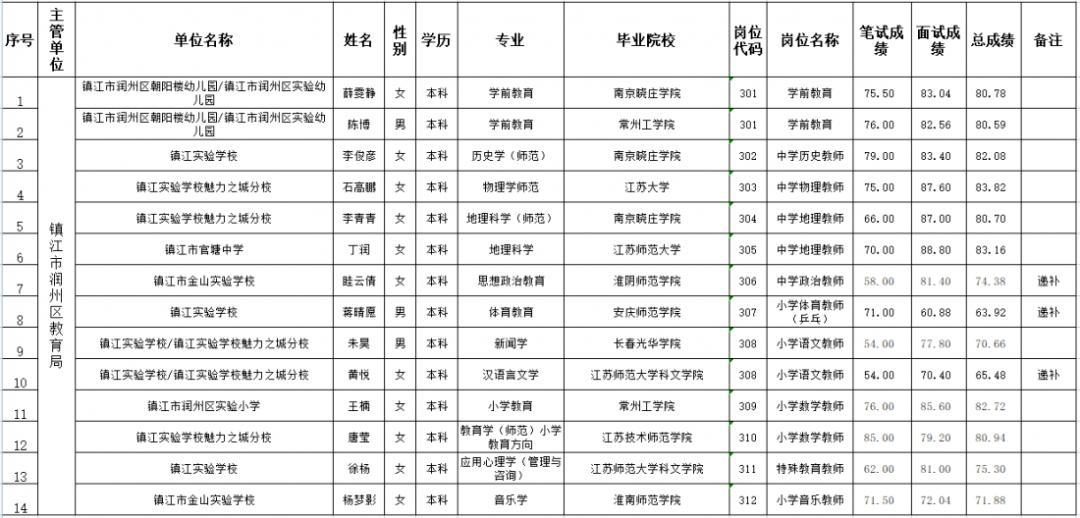 事業(yè)單位擬錄取名單公布背后的故事揭秘
