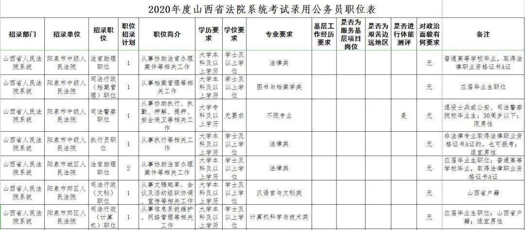 山西法官招考，選拔公正司法精英人才