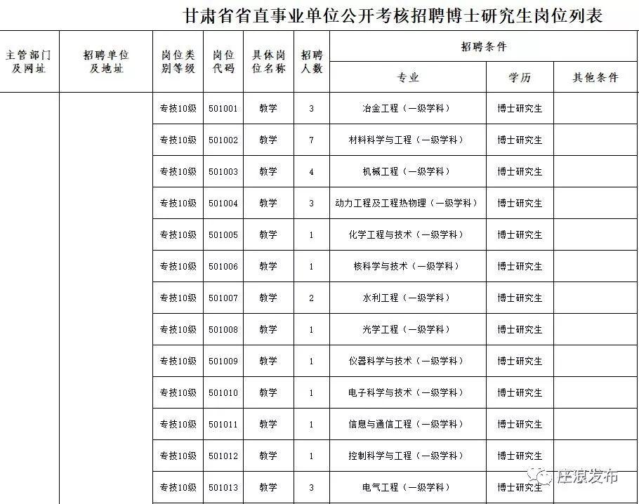 南離