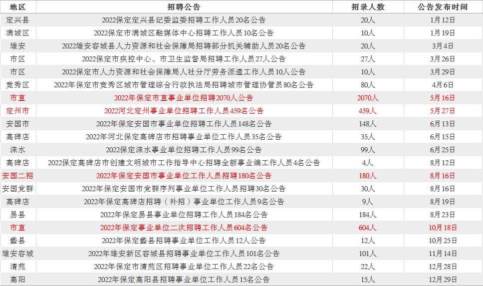 事業(yè)單位?？普衅?，選拔優(yōu)秀人才，助力社會(huì)進(jìn)步的重要一環(huán)