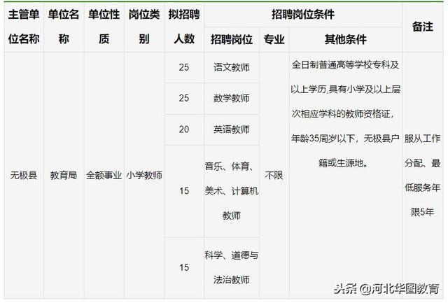 事業(yè)編教育系統(tǒng)招聘100人深度解讀，招聘細節(jié)全面剖析