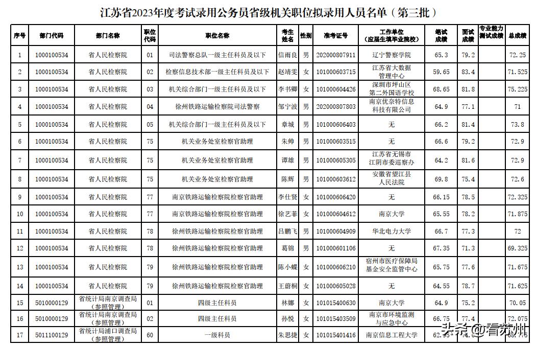 技術(shù)創(chuàng)新 第10頁