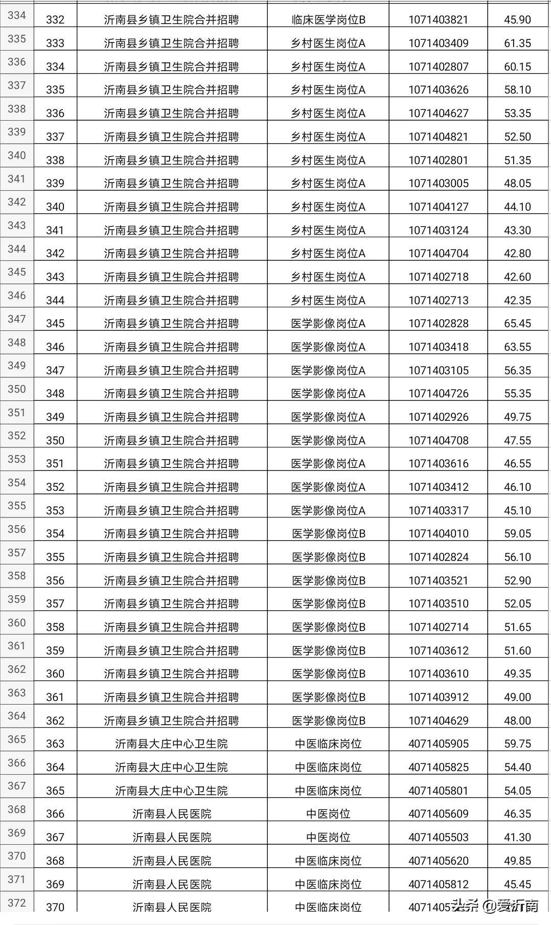事業(yè)單位醫(yī)療衛(wèi)生招聘信息獲取途徑全面解析