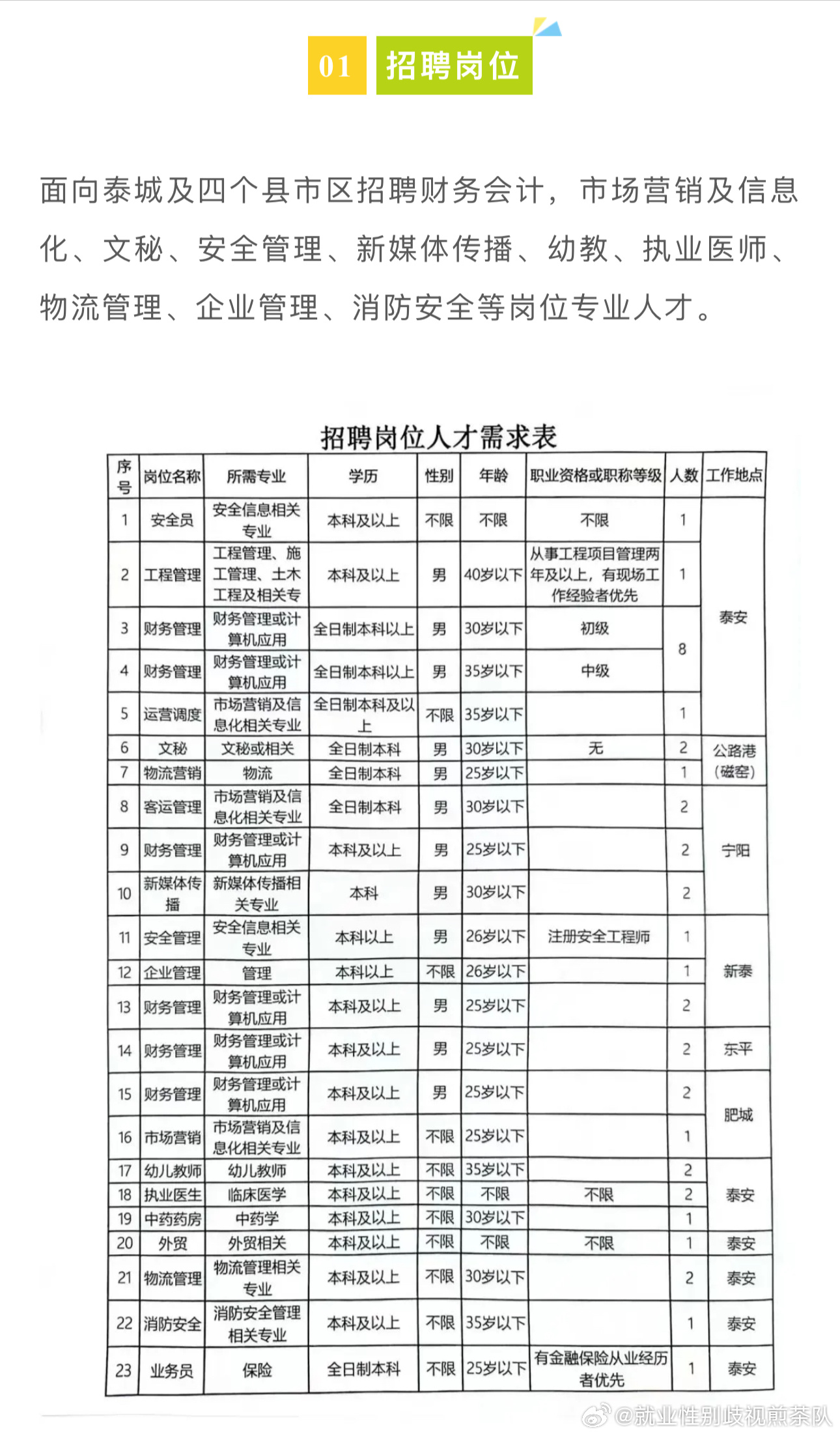 興安盟人才招聘全景概覽