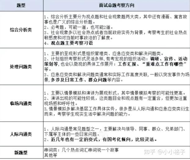 事業(yè)單位招聘面試題目來源與出題者深度解析