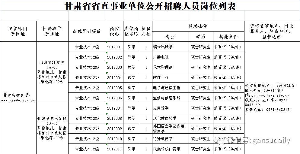 甘肅下半年事業(yè)單位招聘公告概覽及報(bào)名指南