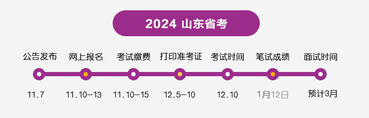 山東公務員省考報名時間探討，聚焦2024年報名時段分析