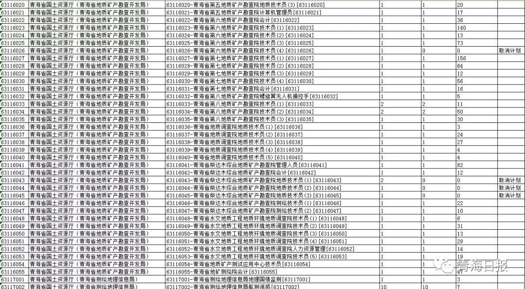 事業(yè)編招聘考核流程全面解析