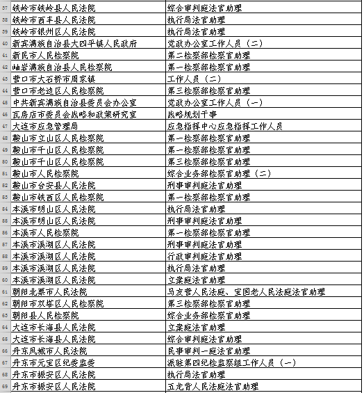 遼寧省稅務(wù)公務(wù)員招聘崗位明細(xì)深度解析