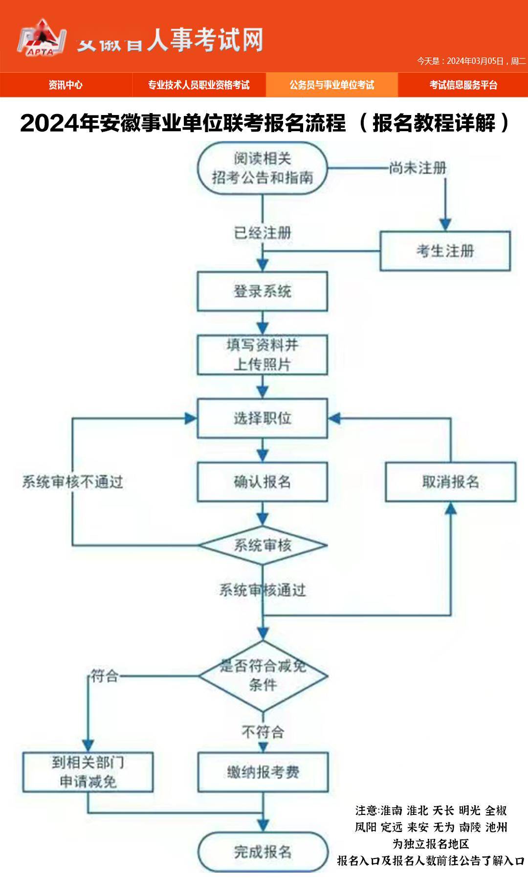 事業(yè)編報名流程圖解，詳細解析報名步驟與指導攻略