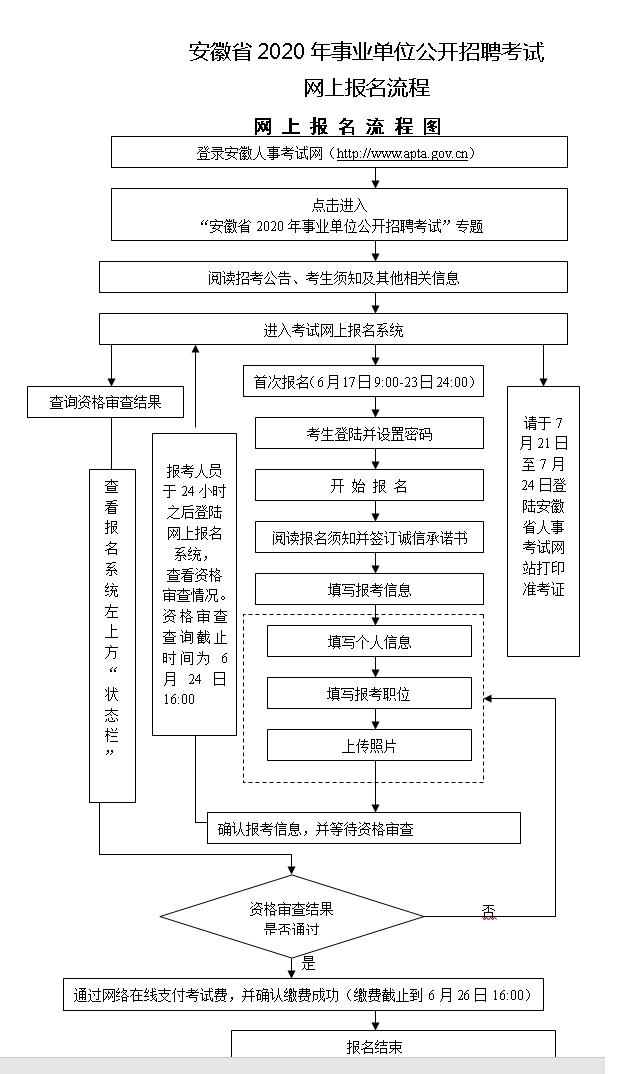 事業(yè)單位報(bào)名詳解與報(bào)名方法指南