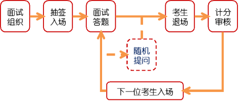 事業(yè)單位面試流程詳解與技巧指南