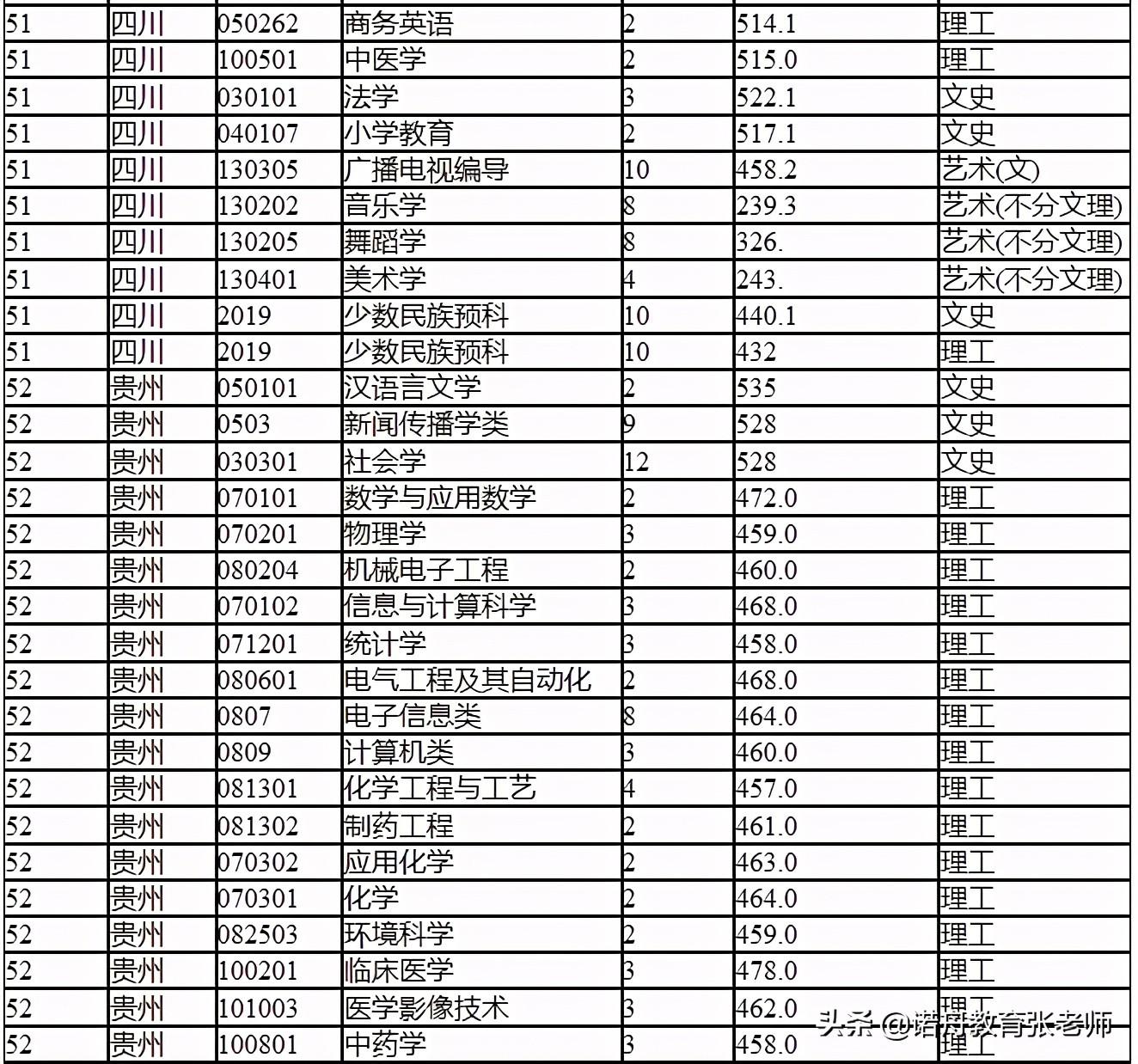 湖北公務(wù)員考試分?jǐn)?shù)線詳解