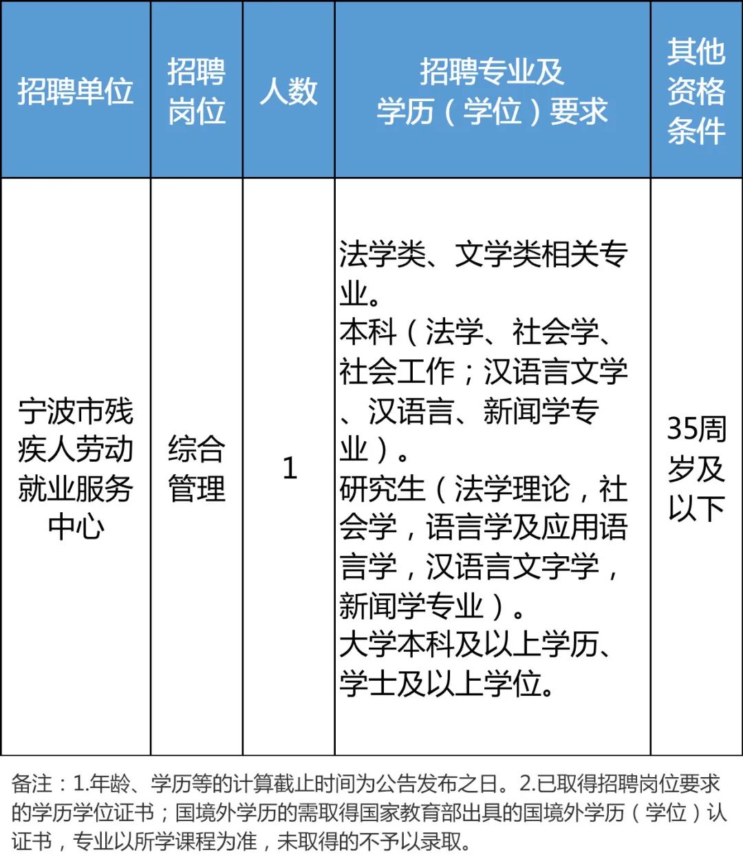 事業(yè)單位綜合類招聘崗位分析與展望，未來趨勢及策略探討