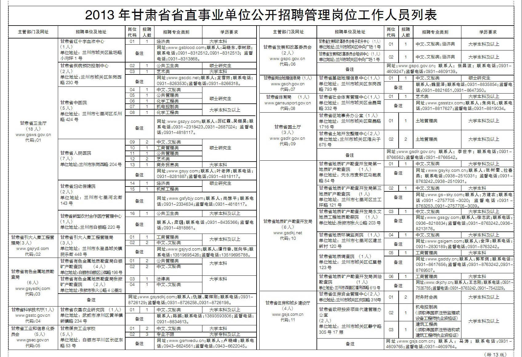事業(yè)單位信息管理崗位職責(zé)與挑戰(zhàn)解析