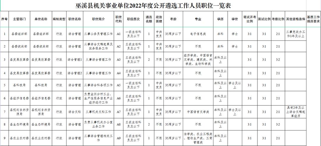巫溪事業(yè)單位招聘信息深度解析