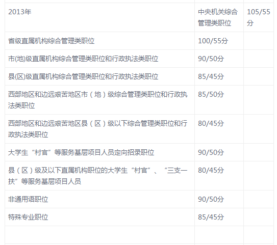 國考往年成績查詢指南，步驟與注意事項全解析