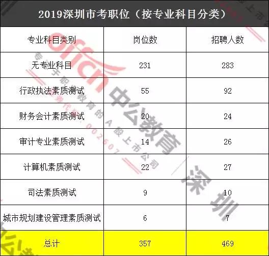 公務(wù)員銀行崗位考試科目的全面解析