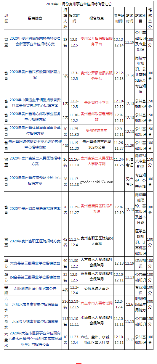 貴州地區(qū)11月事業(yè)單位考試全景解析