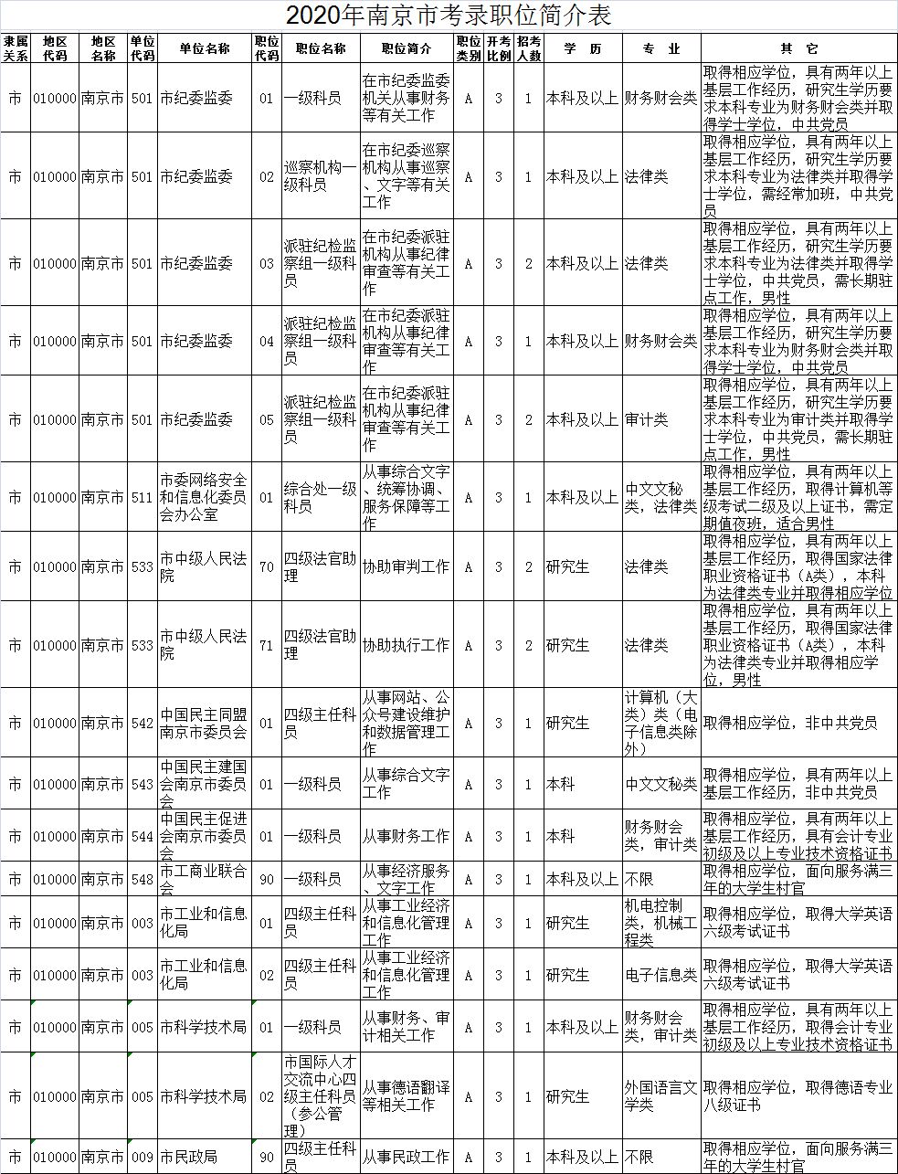 江蘇公務(wù)員2024年招錄公告全面解析