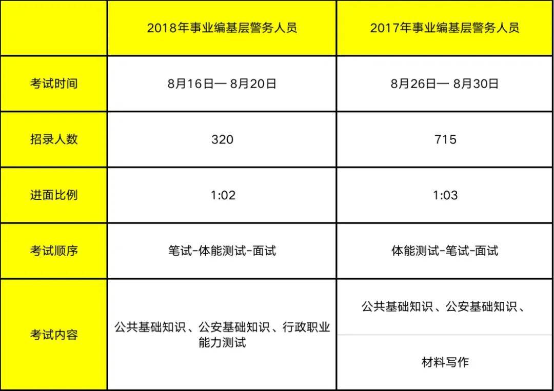 公務(wù)員公安崗招聘渠道深度解析