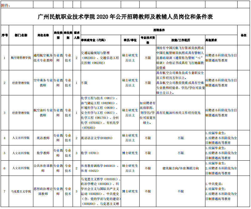 廣州事業(yè)編工資待遇，現(xiàn)狀、影響因素與未來展望分析