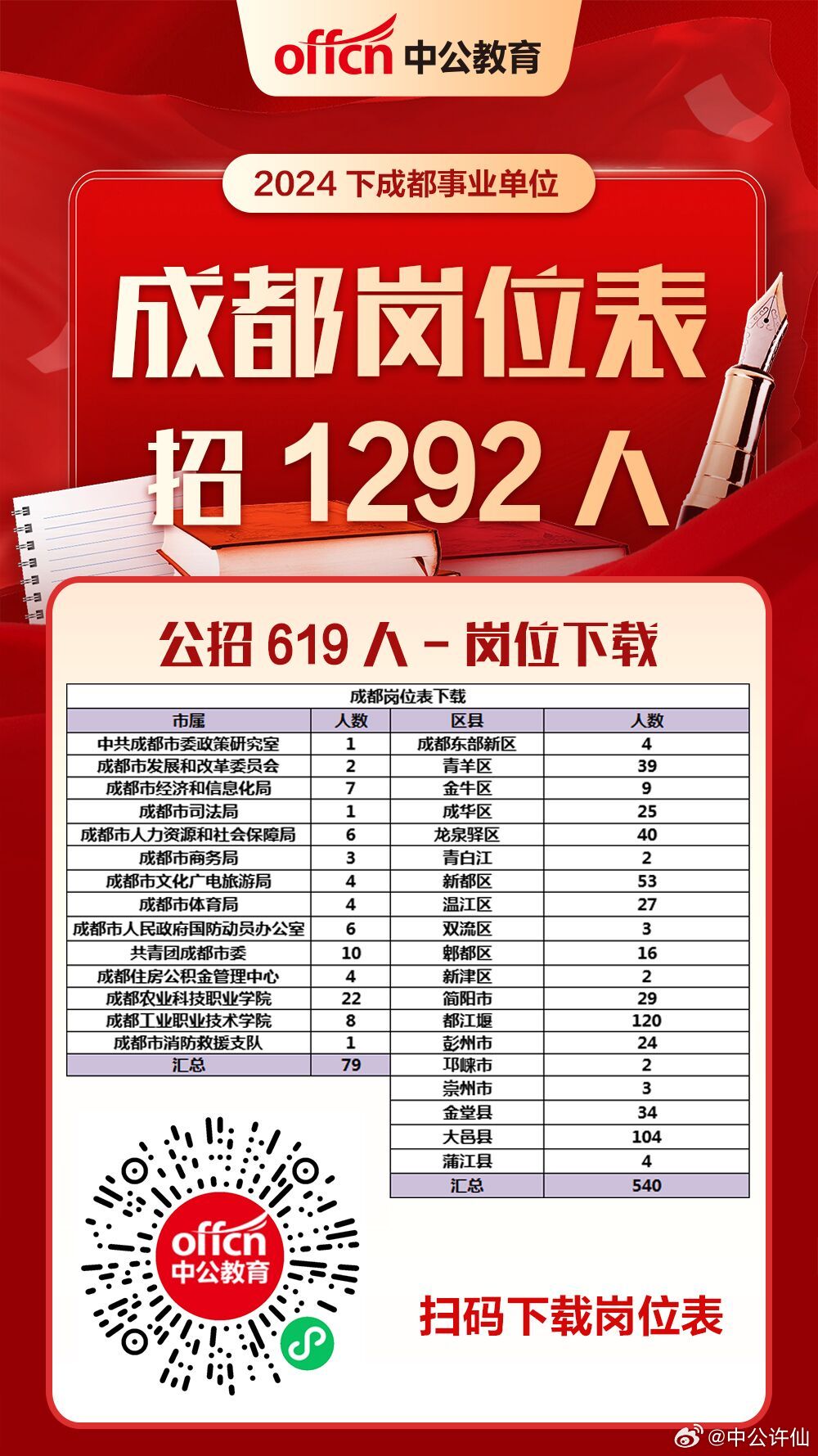 成都下半年編制公告，城市發(fā)展與人才需求交響樂(lè)章啟動(dòng)