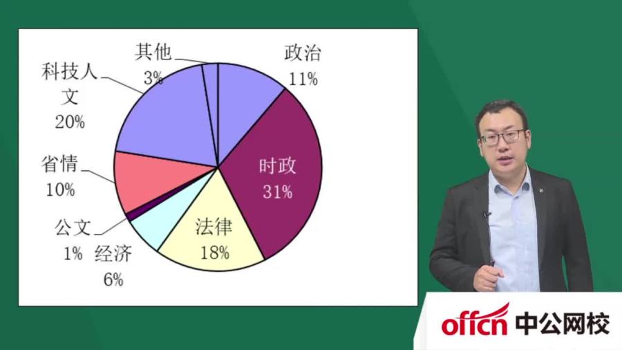 山東事業(yè)編改革新考內(nèi)容揭秘，不再考公基，新科目是什么？