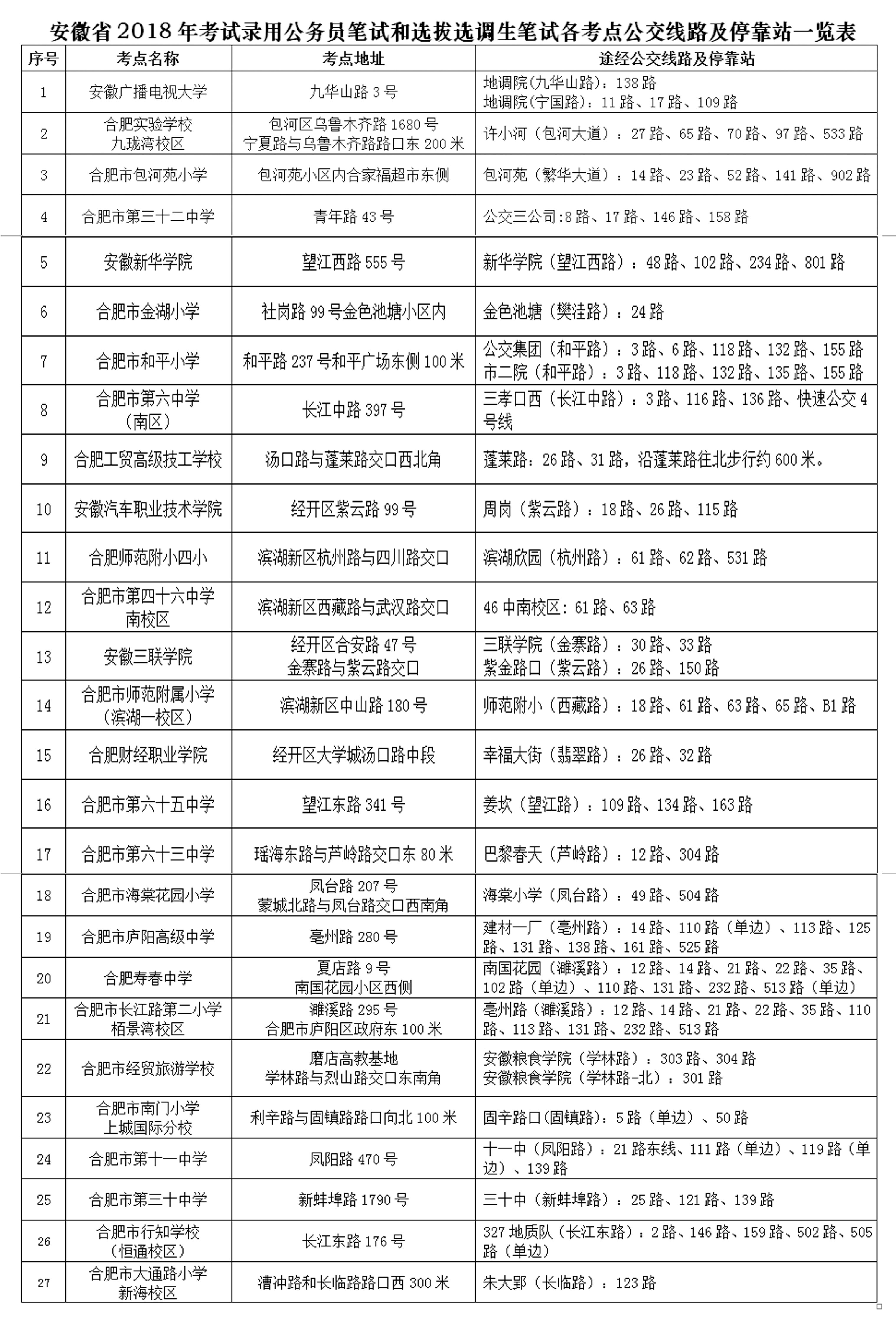 安徽公務(wù)員招考簡(jiǎn)章全面解析