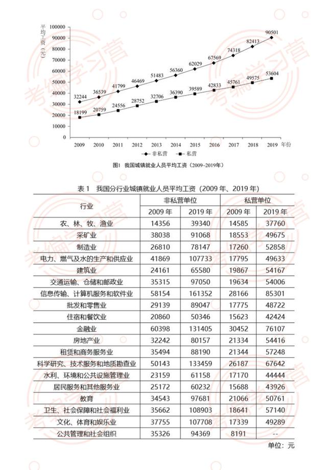 湖南省公務(wù)員考試行測科目題型及數(shù)量分析——以2021年題型為例解析