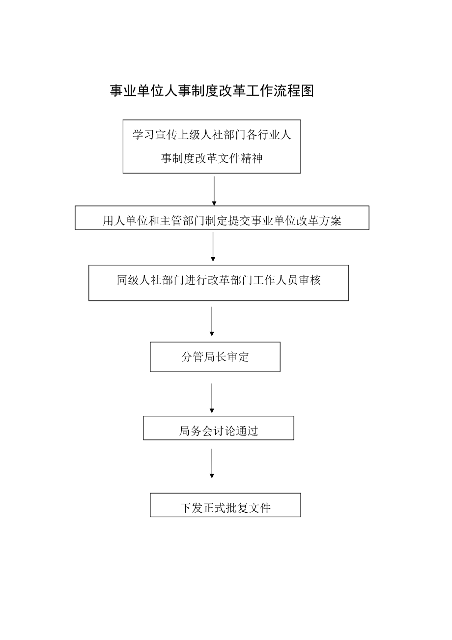 事業(yè)編入職全流程詳解，從報(bào)名到入職的詳細(xì)步驟指南