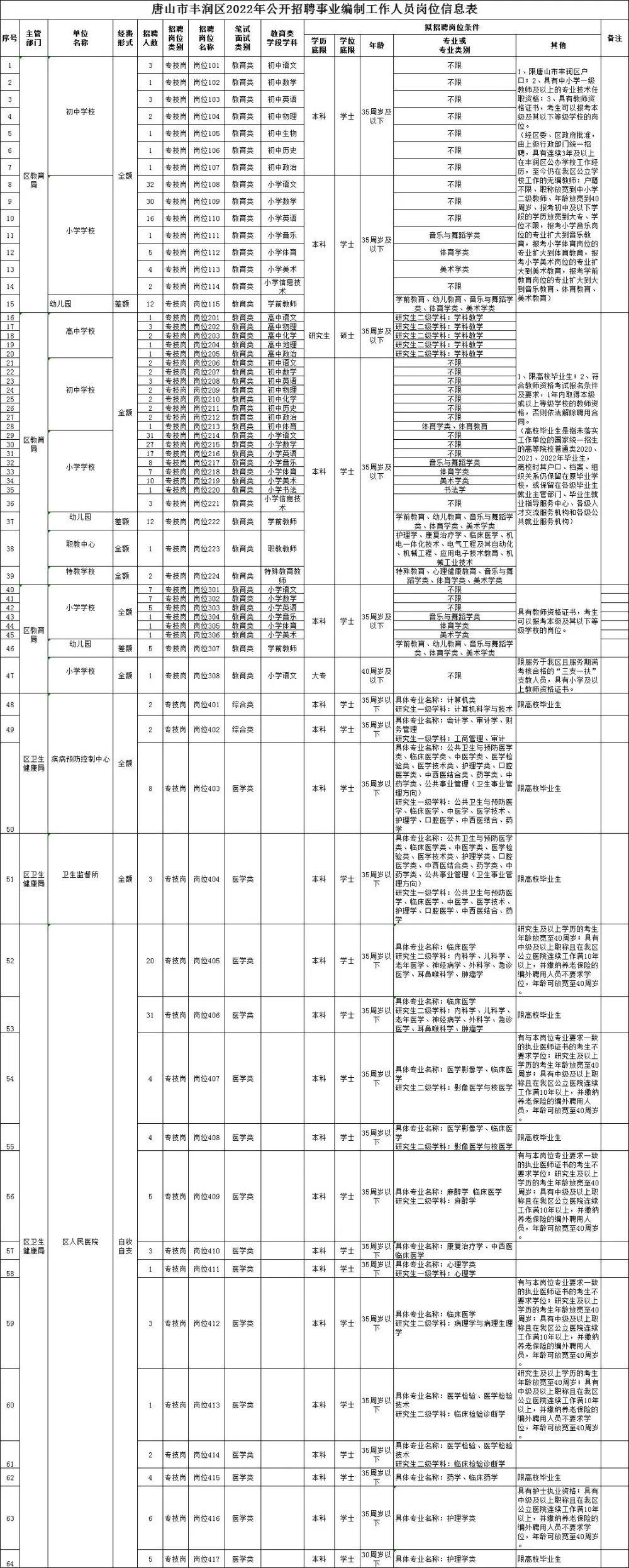 事業(yè)編招聘信息獲取途徑全面解析
