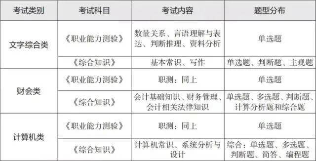 武漢下半年事業(yè)單位招聘職位表全面解析