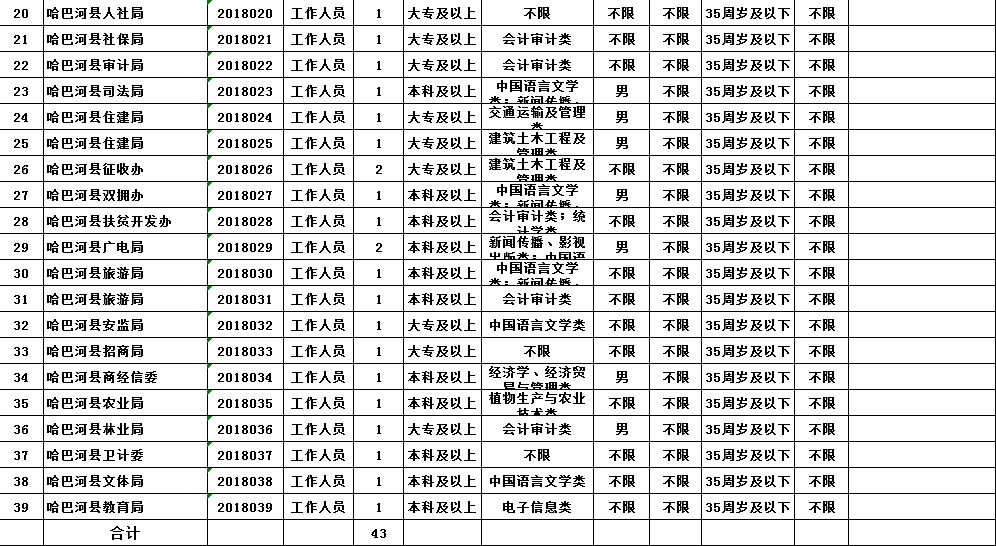 新疆事業(yè)編考核辦法詳解