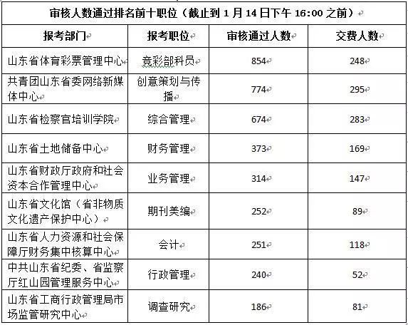 事業(yè)單位職位招錄全攻略，如何找到心儀職位？