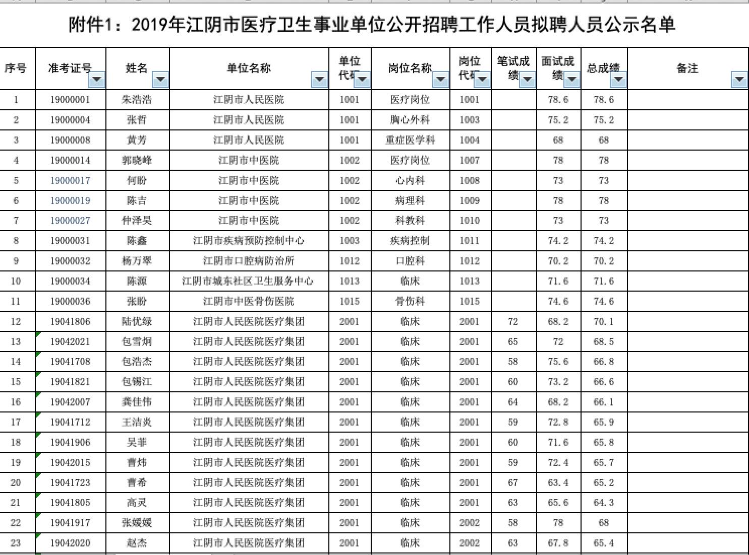 醫(yī)療事業(yè)單位公開(kāi)招聘，構(gòu)建優(yōu)質(zhì)醫(yī)療服務(wù)體系的重要一環(huán)