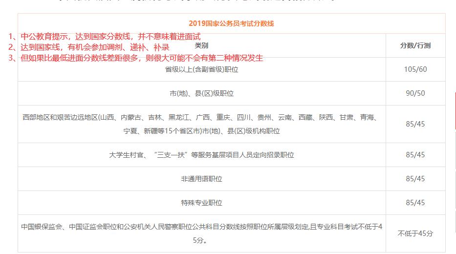 公務(wù)員A類行測(cè)考卷深度解析