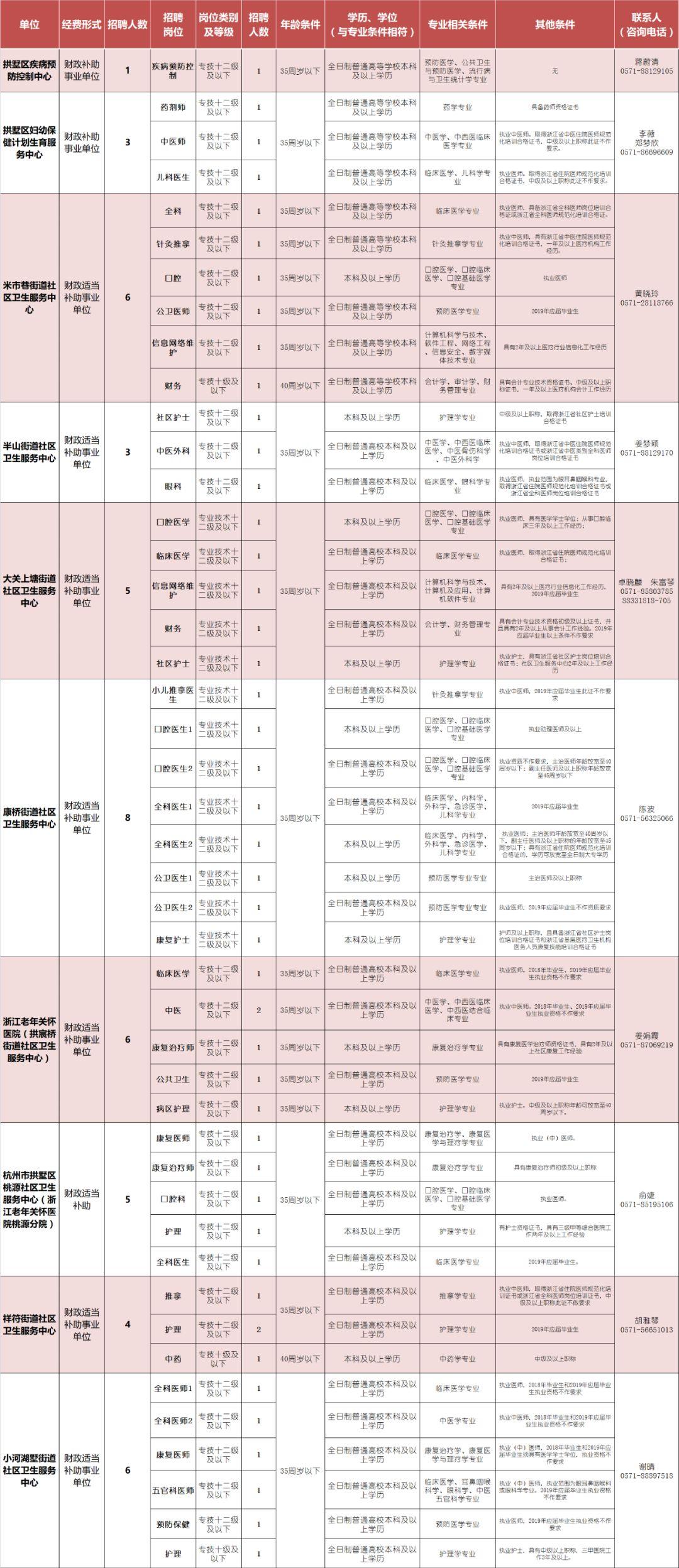 事業(yè)編崗位招聘官網(wǎng)，連接人才與機(jī)遇的橋梁