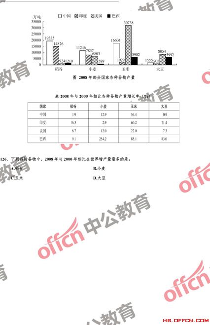 公務(wù)員考試模擬題庫(kù)下載的重要性與策略解析