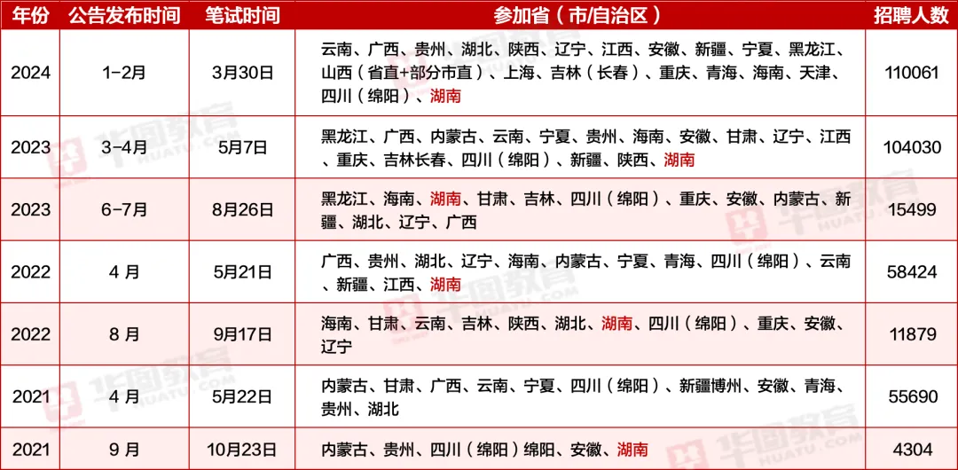 事業(yè)單位改革展望，2024年新篇章的開啟