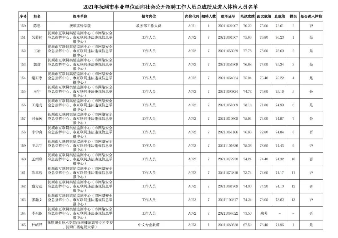 事業(yè)單位體檢結(jié)果出爐時(shí)間詳解