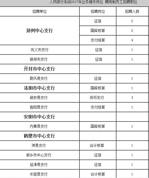 公務(wù)員銀行崗位需求與特質(zhì)深度解析