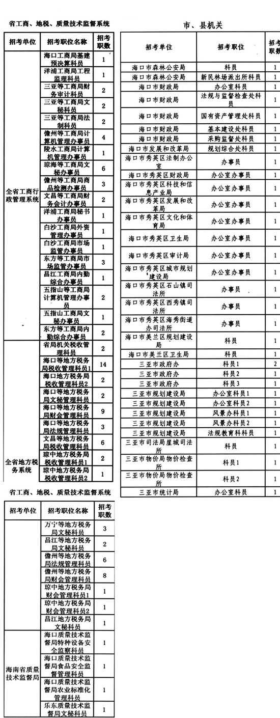 國(guó)家公務(wù)員報(bào)名官網(wǎng)崗位表查看指南詳解